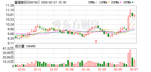 富维股份：公司经营稳健、资产质量真实、治理结构完善，专注于提升业绩与竞争力