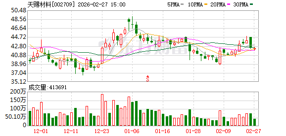 天赐材料：原材料价格的波动会在与客户月度定价时进行传导调整