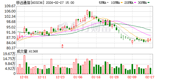 移远通信:公司募投项目建设按计划推进