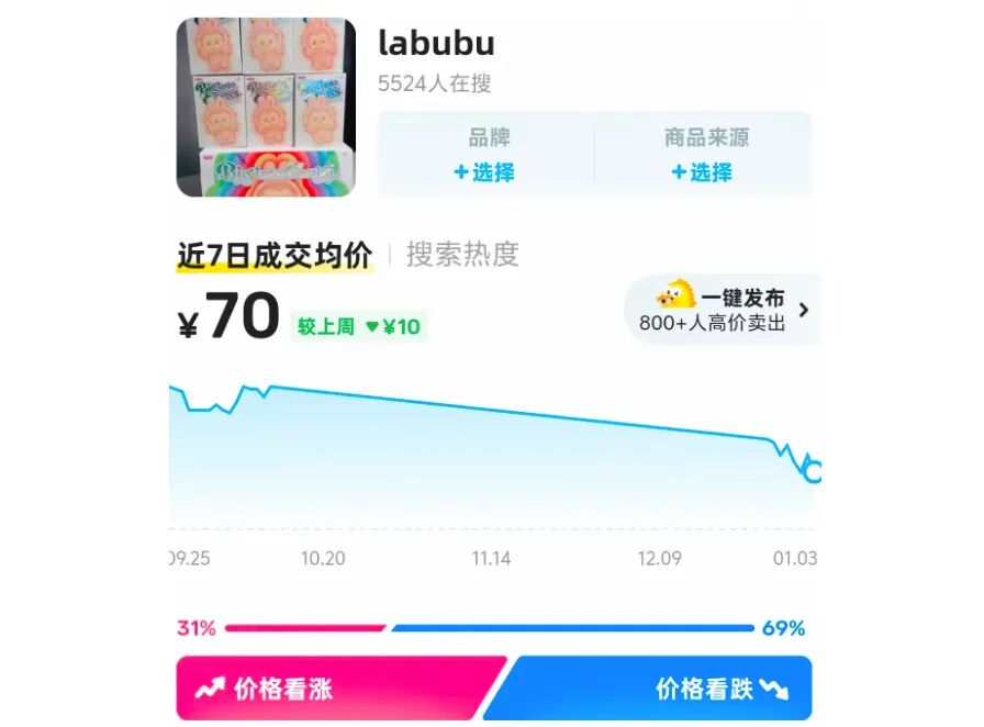 3000 亿泡泡玛特，新角色出道遇冷