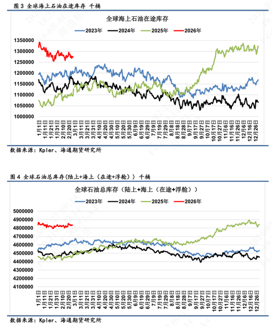 【全球石油库存高频追踪】海上石油浮舱高企,伊朗区域形成集中点