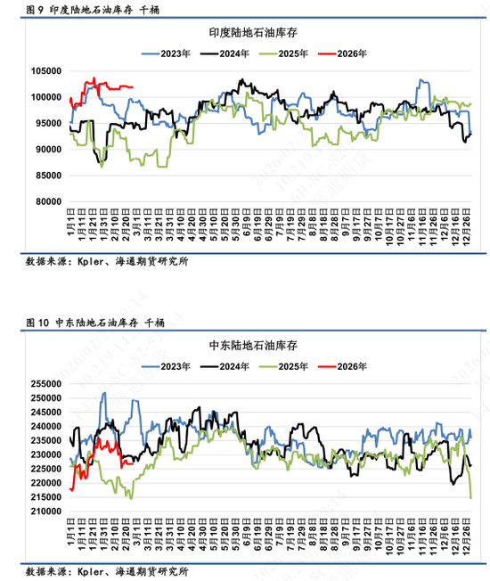 【全球石油库存高频追踪】海上石油浮舱高企,伊朗区域形成集中点