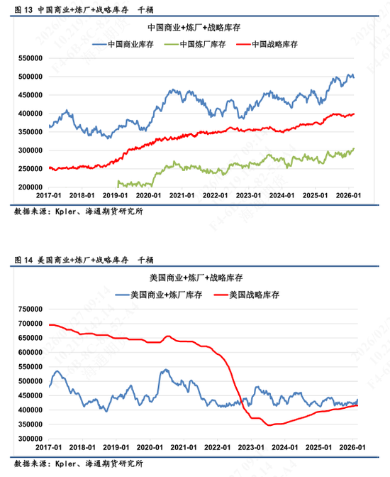 【全球石油库存高频追踪】海上石油浮舱高企,伊朗区域形成集中点