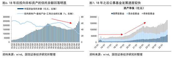 荀玉根：预计26年A股各类增量资金合计2万亿