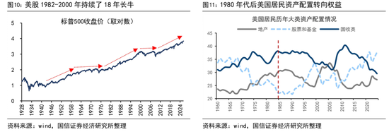荀玉根：预计26年A股各类增量资金合计2万亿