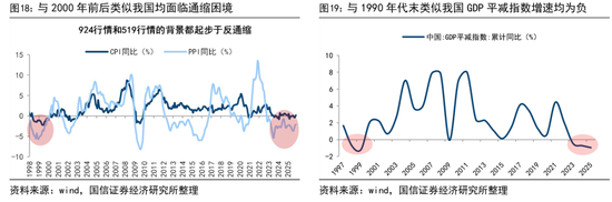 荀玉根：预计26年A股各类增量资金合计2万亿