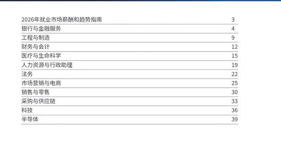 保险人各大岗位薪资水平公布 你达标了吗?