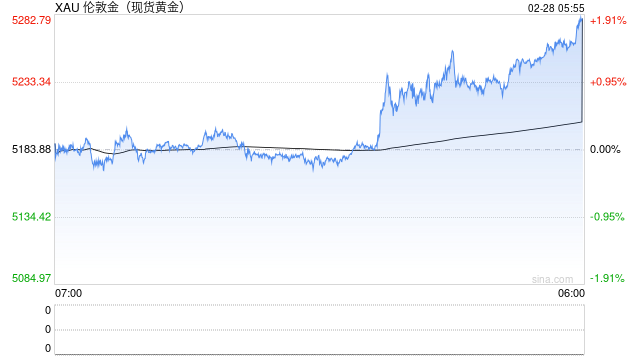 老铺黄金2026年首次调价，整体调价幅度在20%至30%