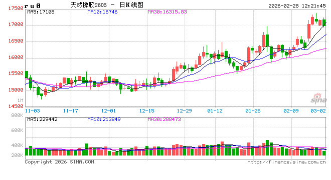 【热点解读】5月1日零关税后 53个非洲国家如何影响未来天然橡胶市场？（上）