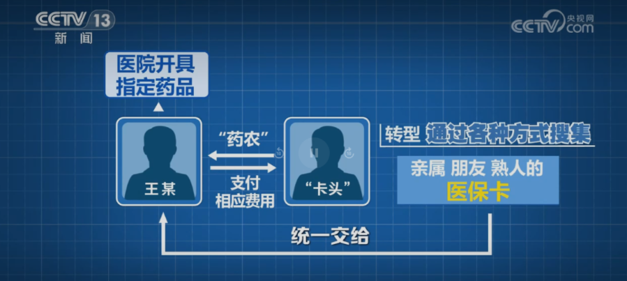 医保卡沦为“药贩子”敛财工具 2026年医保监管再升级