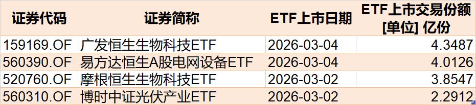 晕了晕了！沪指连涨3月后，资金借道ETF大手笔调仓，火爆的有色金属遭遇百亿抛盘，但这些题材仍在强势吸金