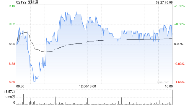 医脉通根据购股权计划发行20万股普通股