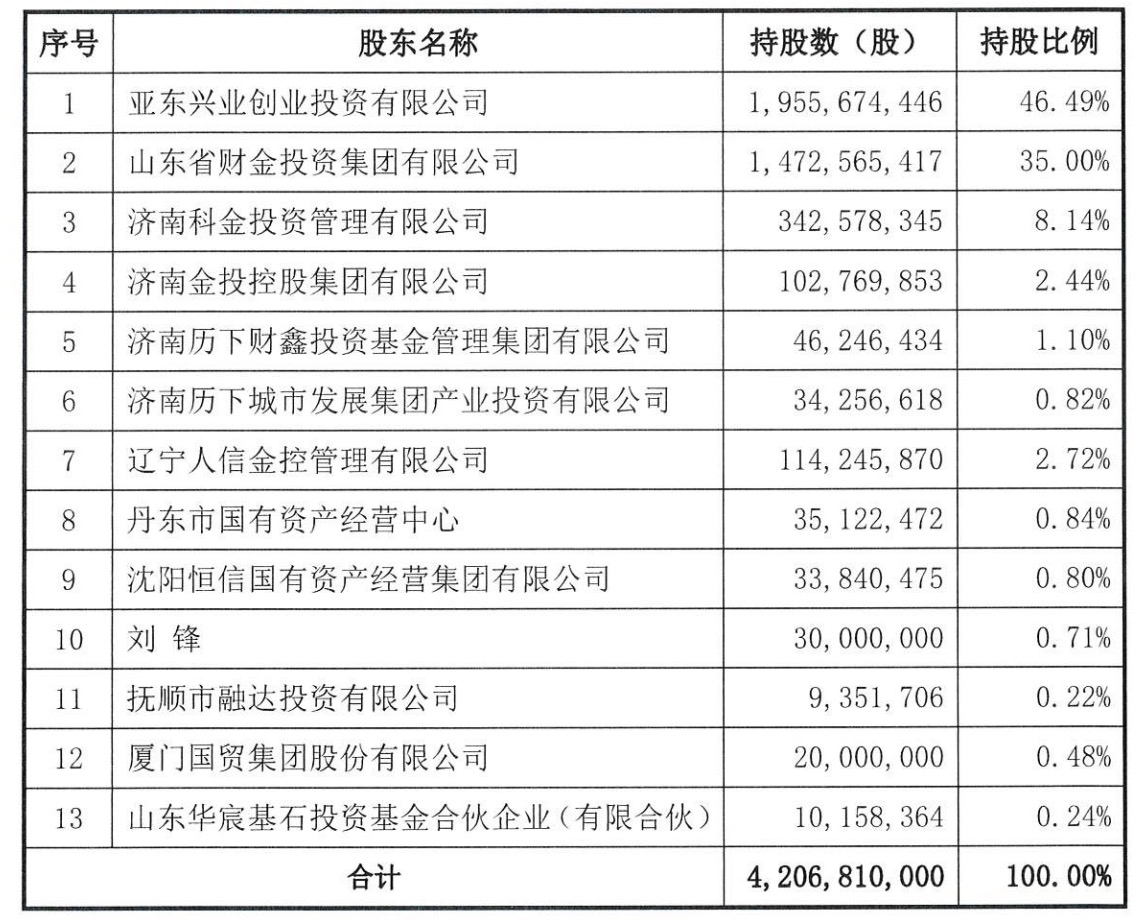 山东国资深入整合、复星系淡出,“扩军备战”的德邦证券路向何方?