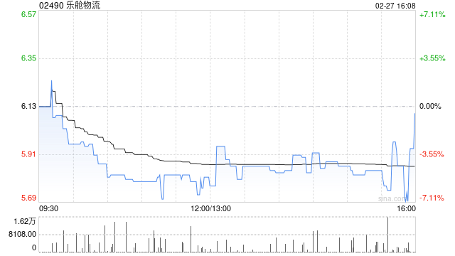 乐舱物流拟收购两艘大型集装箱船舶
