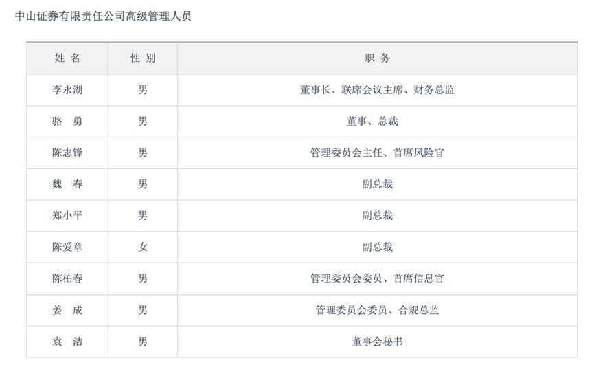 经纪业务管理薄弱、营销宣传不规范，中山证券及核心高管同日收警示函