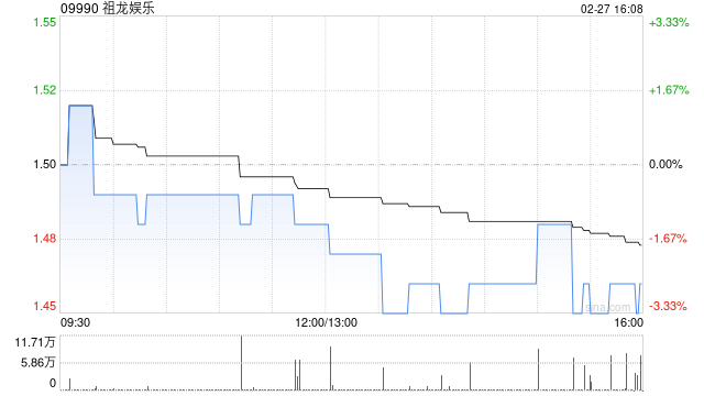 祖龙娱乐根据受限制股份单位计划发行217.35万股新股