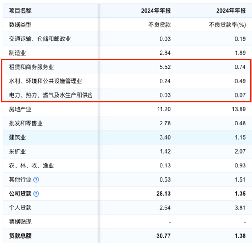 业绩喜忧参半,四川银行如何求变?