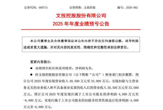 文投控股项目违约金近8000万未及时公告，时任董事长周茂非领40万罚单 | 长三角资本局
