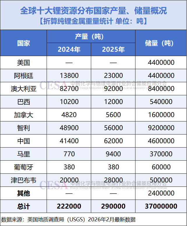 争“锂”(上篇):津巴布韦出口禁令背后,全球锂资源竞逐赛升级!