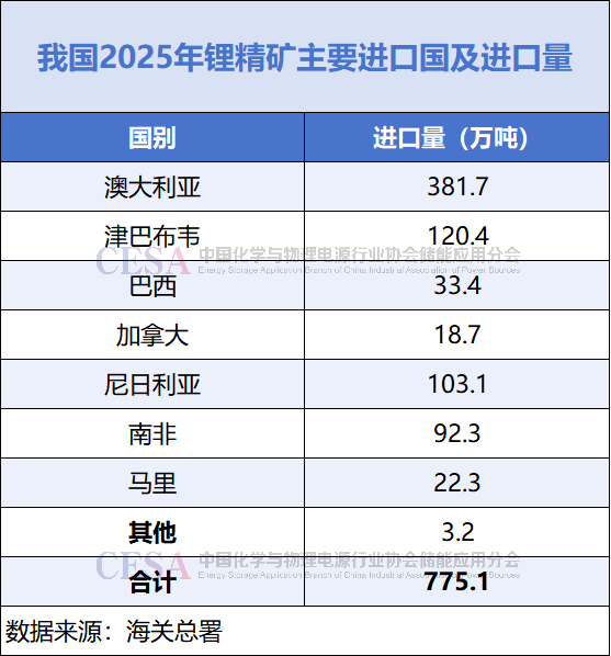 争“锂”(上篇):津巴布韦出口禁令背后,全球锂资源竞逐赛升级!