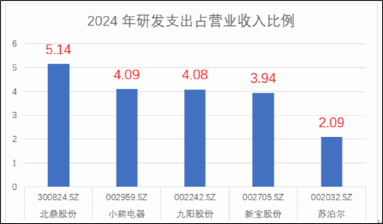 苏泊尔CFO徐波掌舵一年成绩单:龙头疑掉队 左手减持右手低门槛激励？