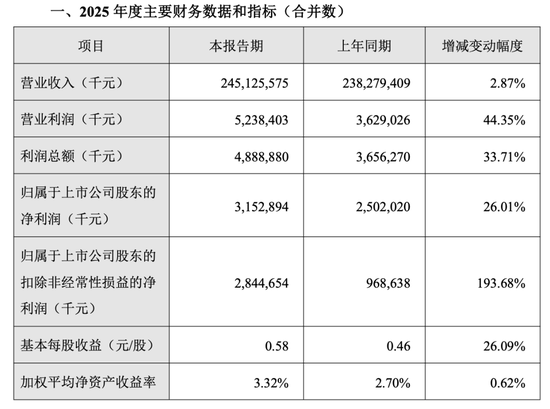 金龙鱼营利双增背后的阴影:7.33亿诉讼损失与两场未决官司