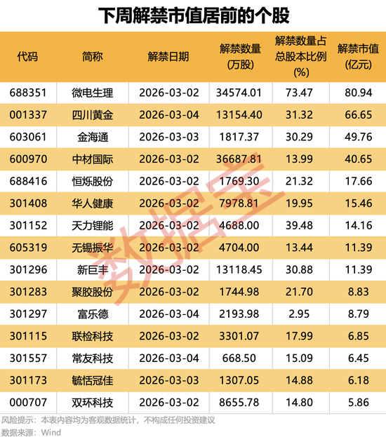 002980重要收购，涉及光通信领域！下周4股解禁压力大
