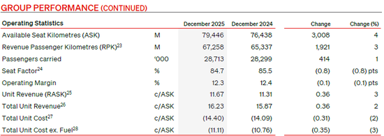 两大航司，业绩冰火两重天！