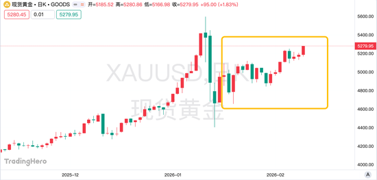 中东火光冲天！黄金的“战争成色”到底有多足？