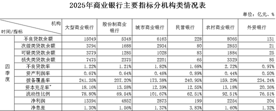 银行业净息差止跌