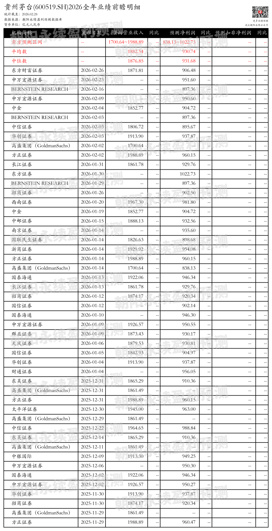 贵州茅台：茅台营销转型，预测全年营业收入1700.64~1988.89亿元
