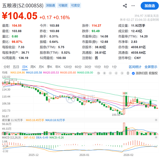 4000亿巨头突发!五粮液董事长涉嫌严重违纪违法,曾从钦被查