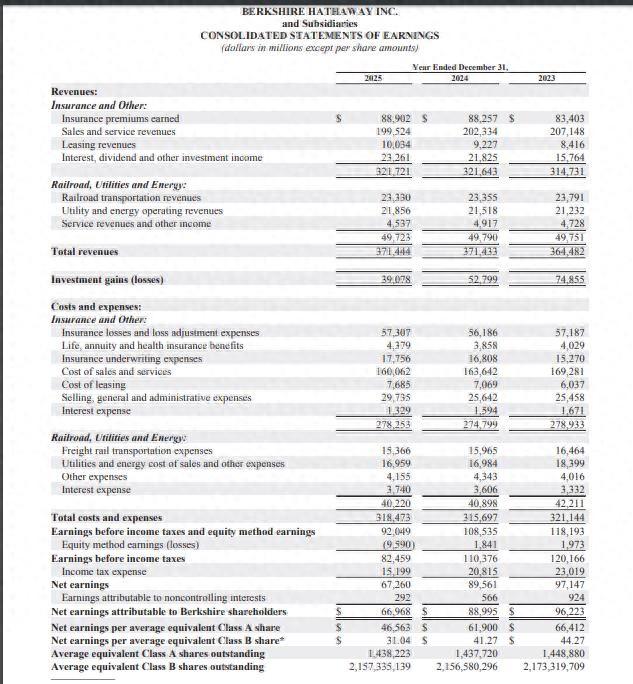 阿贝尔首封股东信写了什么?巴菲特60年超6万倍回报率能否延续