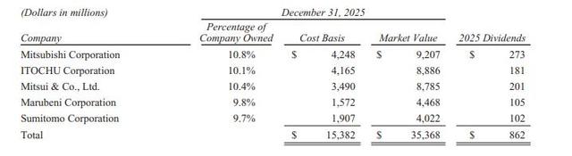 阿贝尔首封股东信写了什么?巴菲特60年超6万倍回报率能否延续