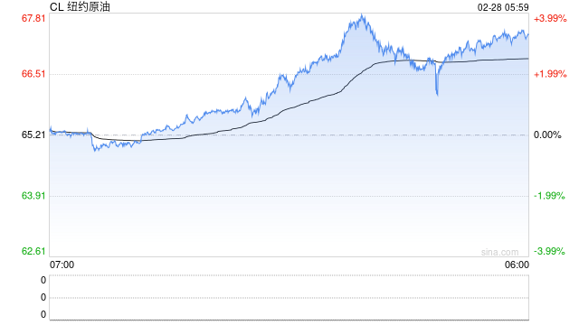 美以打击伊朗，对全球经济影响几何？