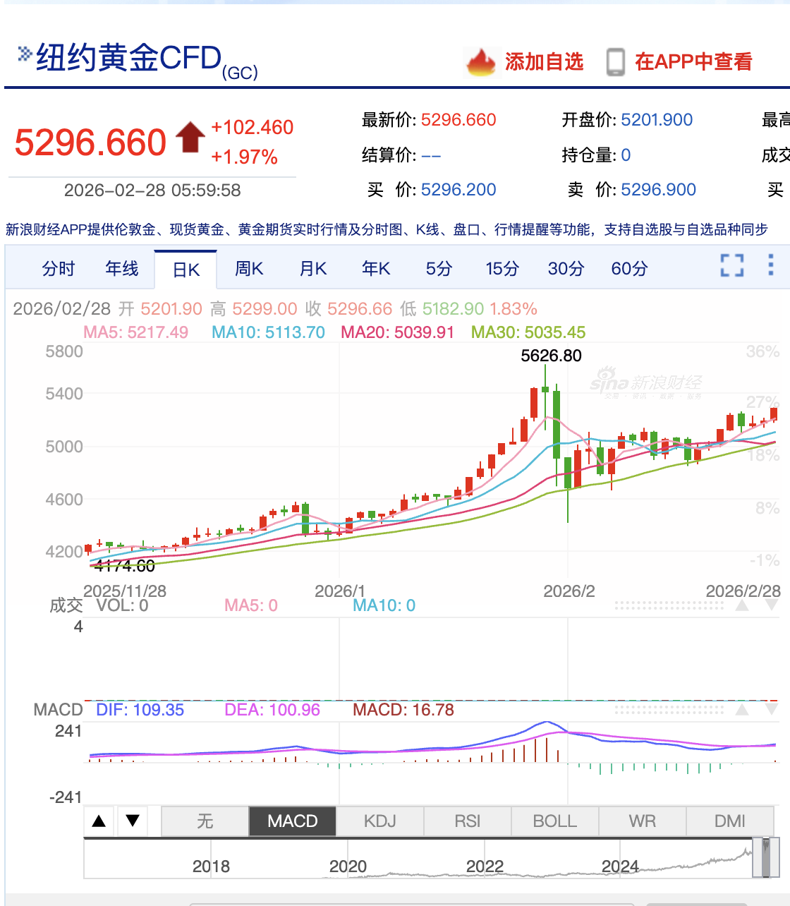 中东局势升级，油价金价何去何从？