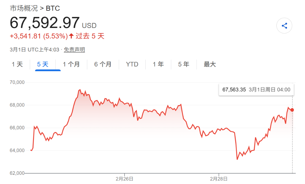 哈梅内伊身亡，投资者关心“然后”呢？周末唯一开盘的市场已完成从