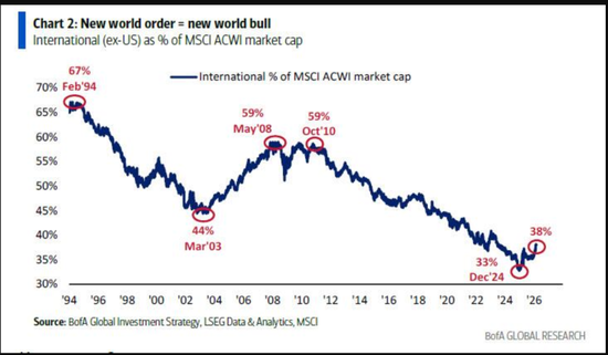 美银Hartnett:“私募信贷危机”就是“领先指标”