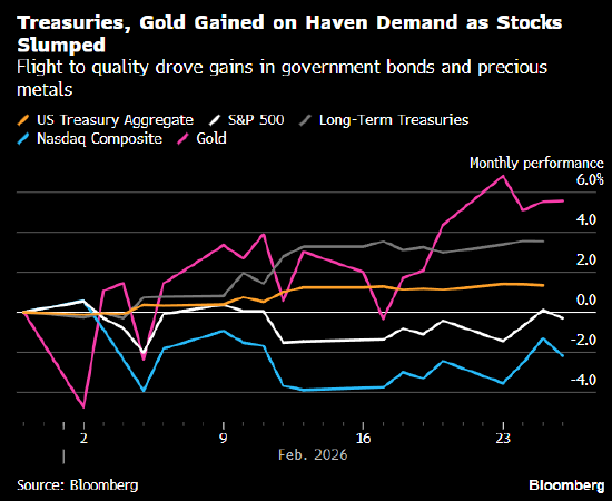 伊朗危机之际 华尔街将转向“避险优先”策略