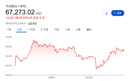 比特币充当地缘政治