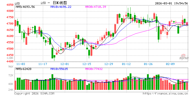 地缘冲突“黑天鹅”再袭!A股股民如何应对?