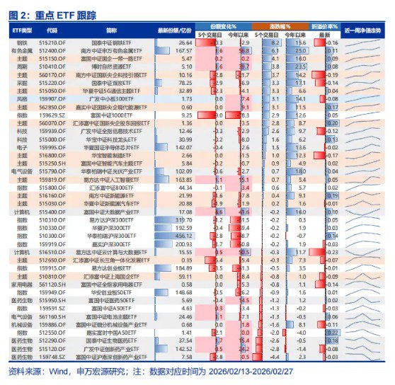 申万宏源策略：也谈谈“HALO交易”