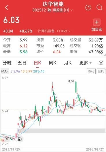 近10万股民踩雷！隐瞒重大合同、虚增利润，监管拟罚1780万元，公司致歉