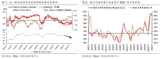 西部策略:康波萧条期,全面加速