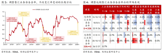 西部策略:康波萧条期,全面加速