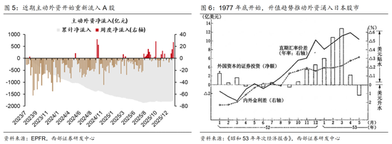 西部策略:康波萧条期,全面加速