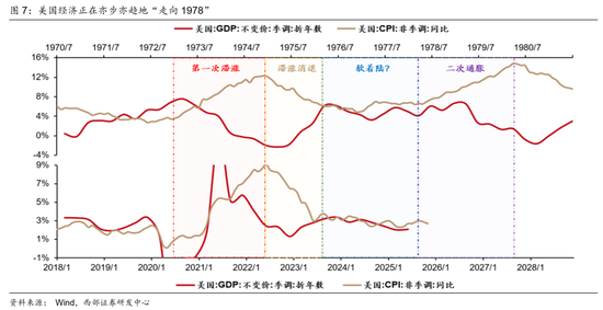 西部策略:康波萧条期,全面加速