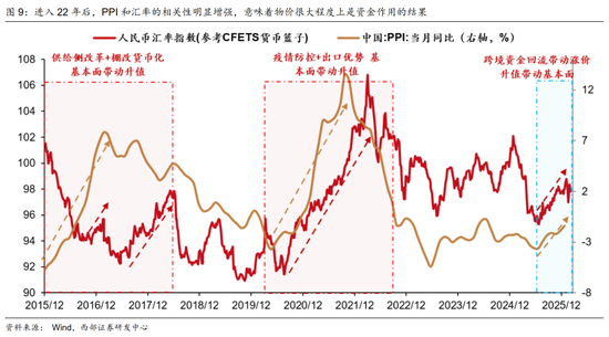 西部策略:康波萧条期,全面加速