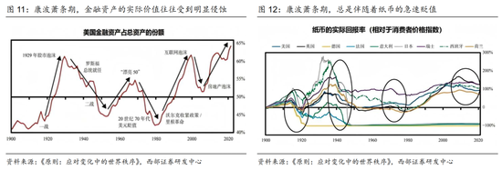 西部策略:康波萧条期,全面加速