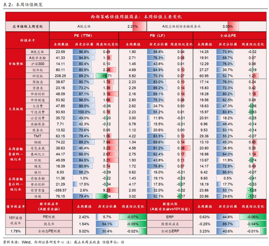 西部策略:康波萧条期,全面加速
